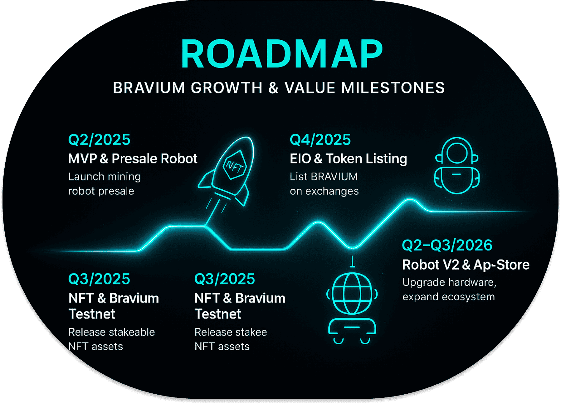 Bravium roadmap